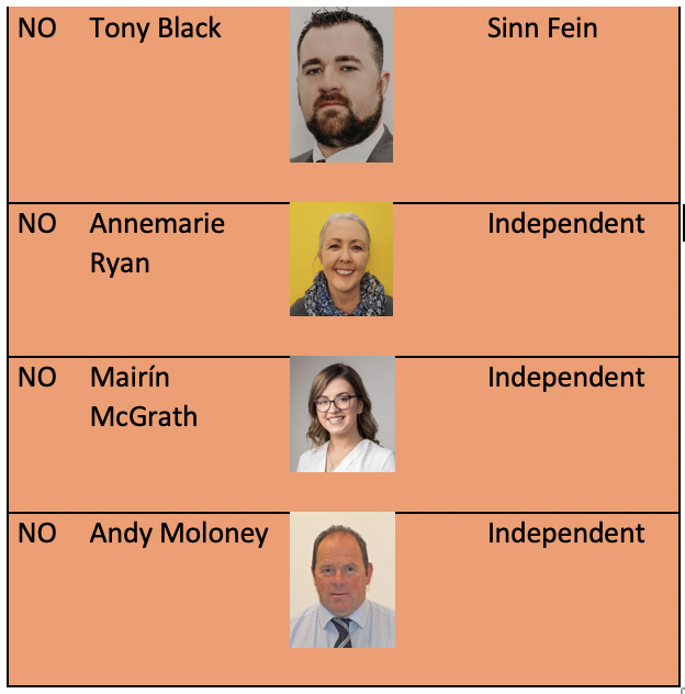 Councillors who voted against LPT